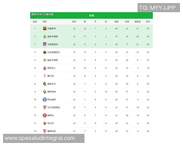 皇马完成逆转！继续领跑西甲积分榜